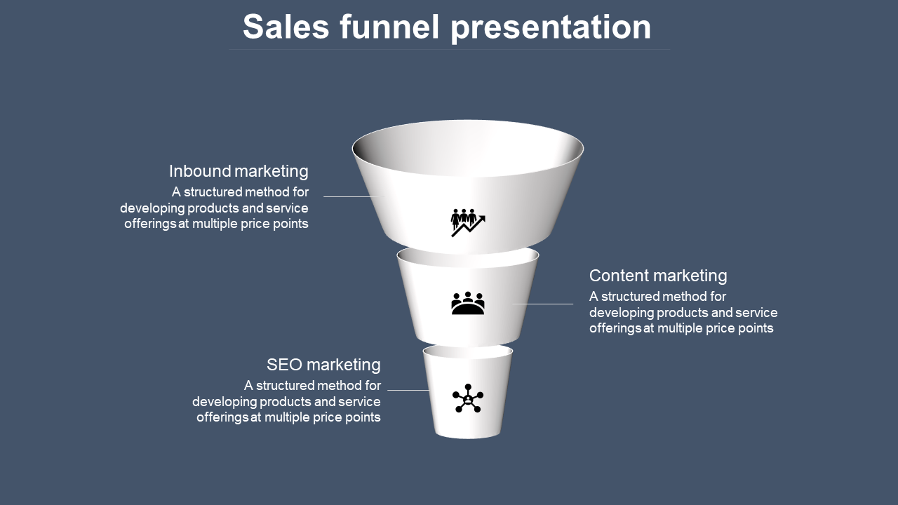 Sales funnel diagram with three segments representing inbound, content, and SEO marketing.