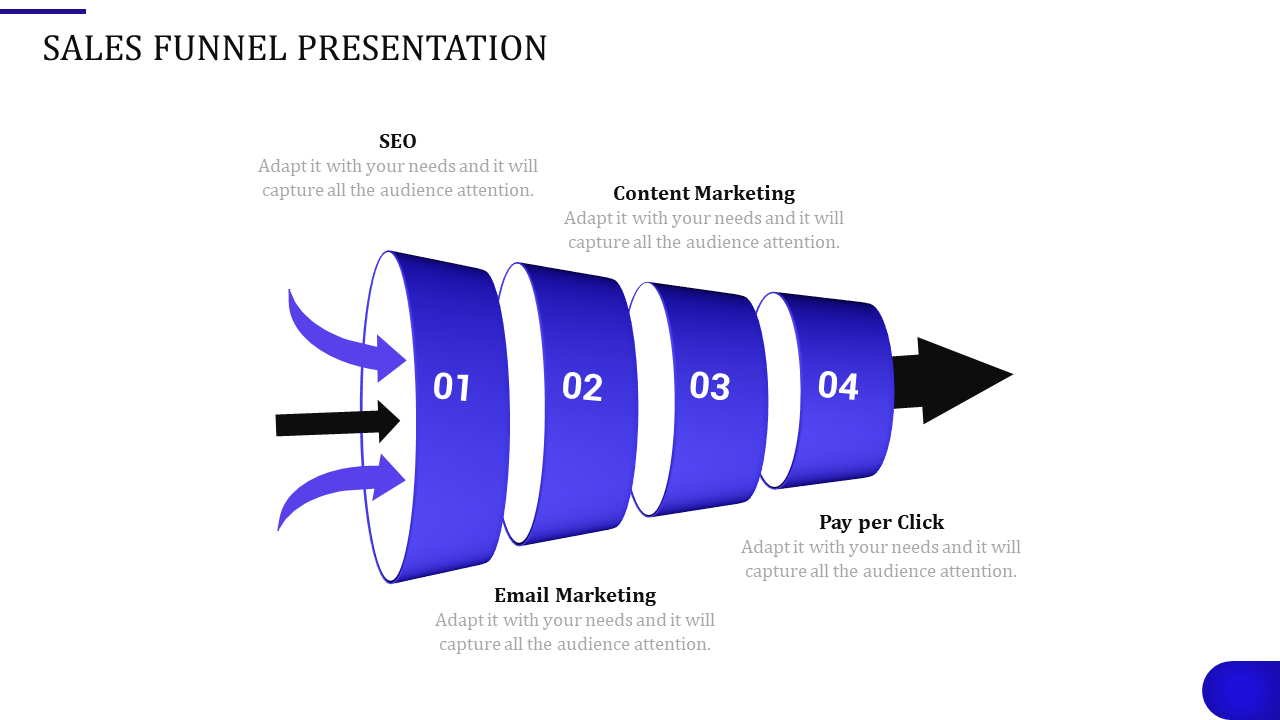 Blue funnel graphic with four segmented layers labeled 01 to 04, ending in a black arrow with descriptive text.