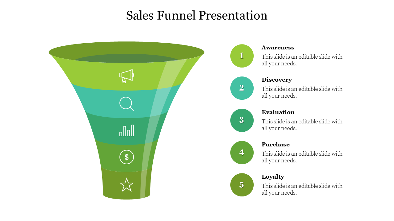 A green gradient funnel with five layers, each with icons, alongside a numbered list of captions.