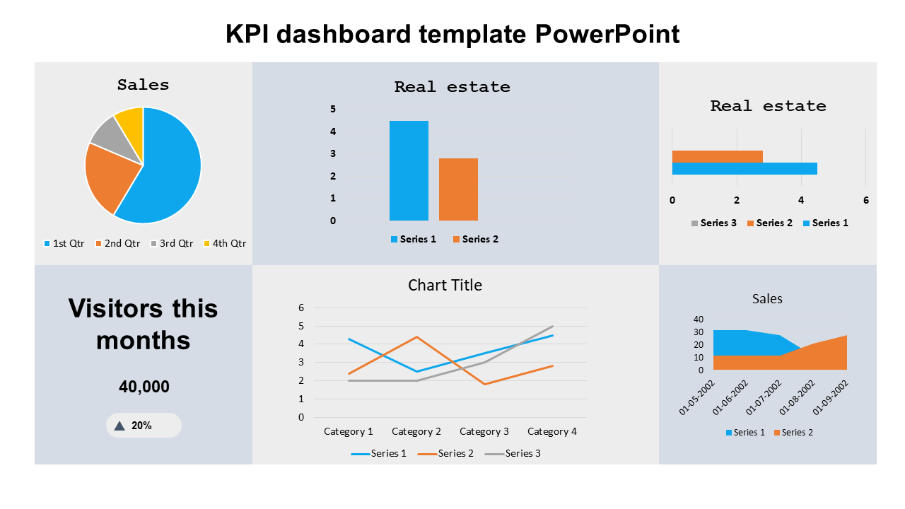  KPI dashboard featuring colorful graphs, sales metrics, real estate charts, and visitor statistics, in a grid layout.