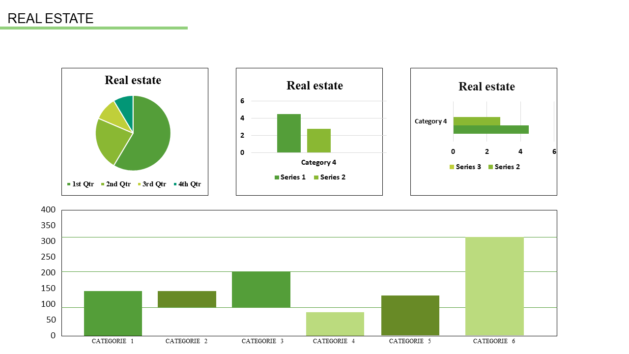 Real estate KPI dashboard showing quarterly data in a green colored pie chart and bar graphs across various categories.