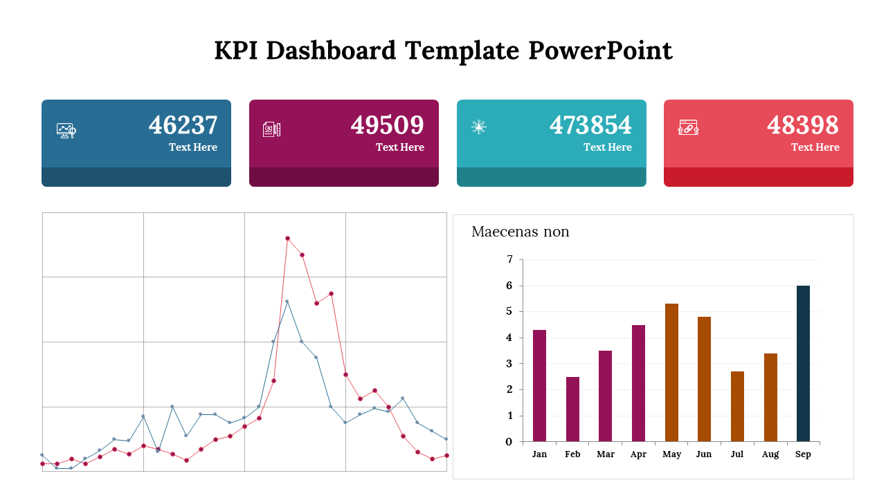 KPI Dashboard slide displaying metrics with bar charts and line graphs for key business indicators.