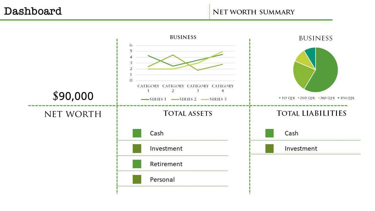 Identify KPI Dashboard Template PowerPoint