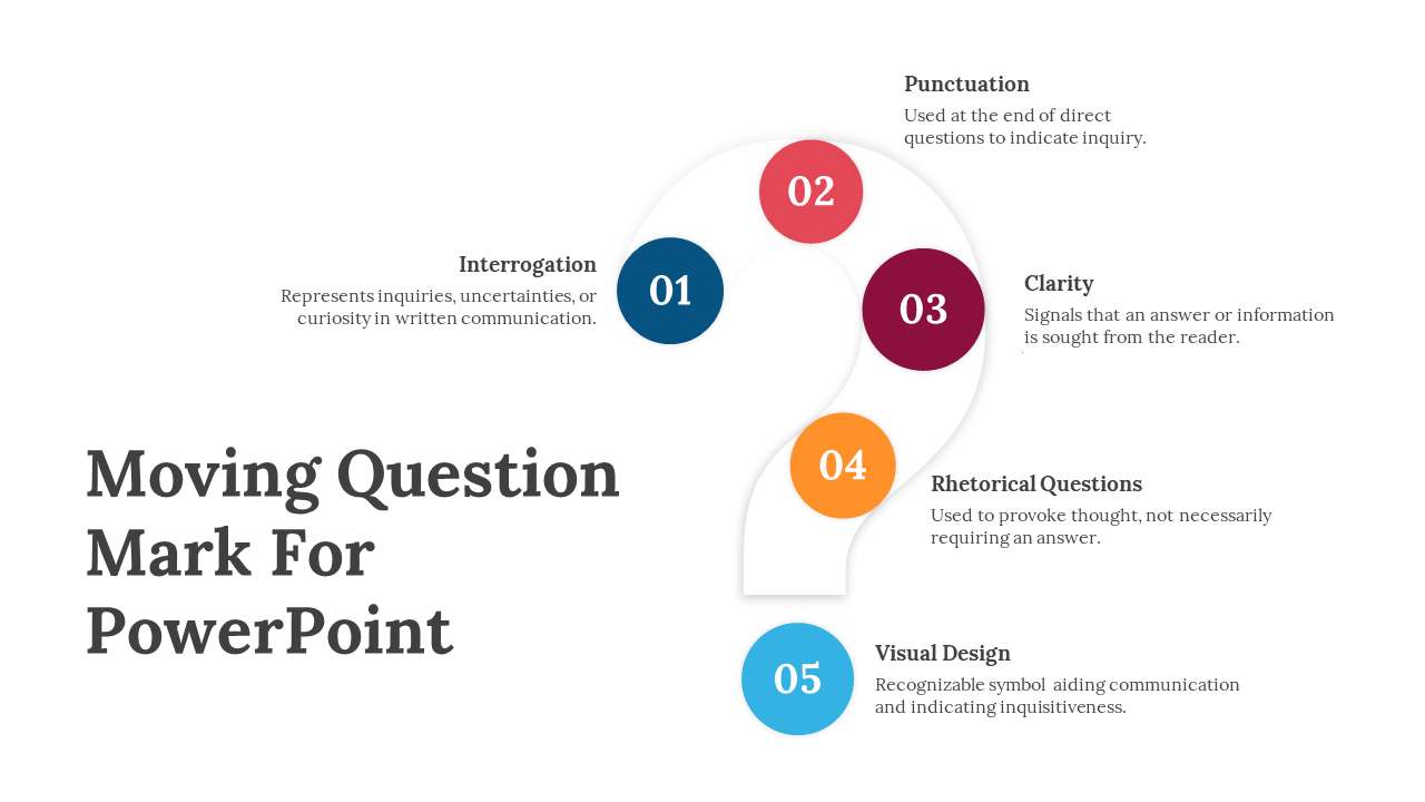 A large white question mark in the center with five numbered colorful circles with text arranged around it.