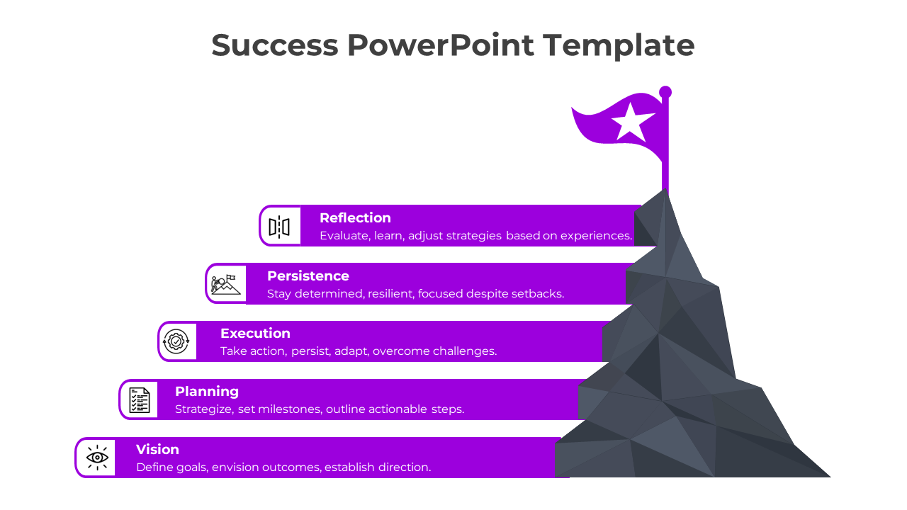 Purple step like design showing five key stages, with icons and labels, leading to a flag atop a mountain.