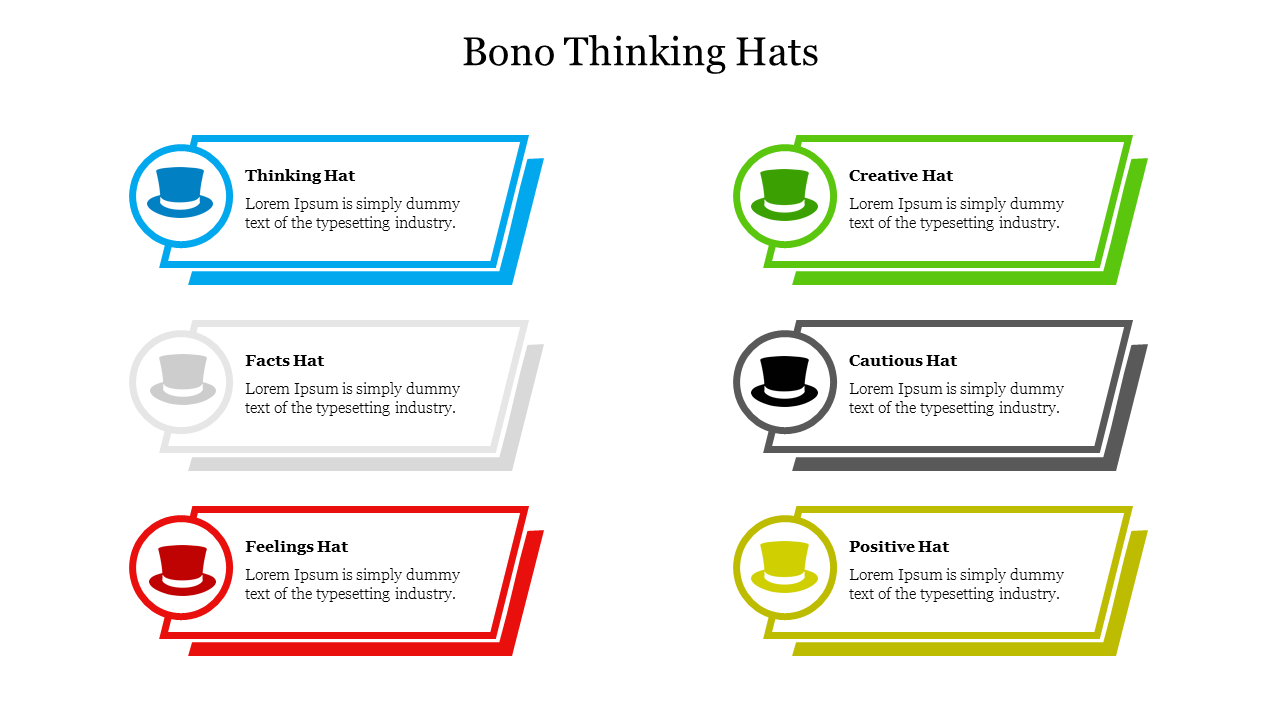 Bono Thinking Hats slide showing various thought processes from Thinking Hat to Positive Hat with icons and text.