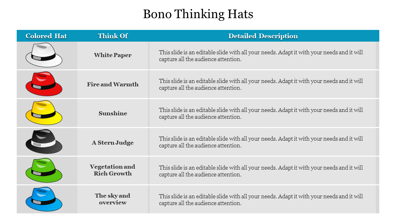 Bono Thinking Hats concept slide featuring a table with colored hats and their corresponding descriptions.