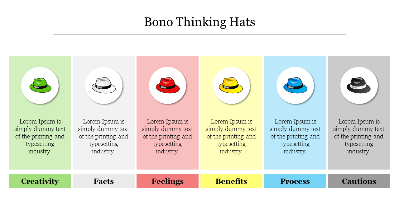 Bono's Thinking Hats framework with six categories represented by hat icons and matching colored backgrounds.