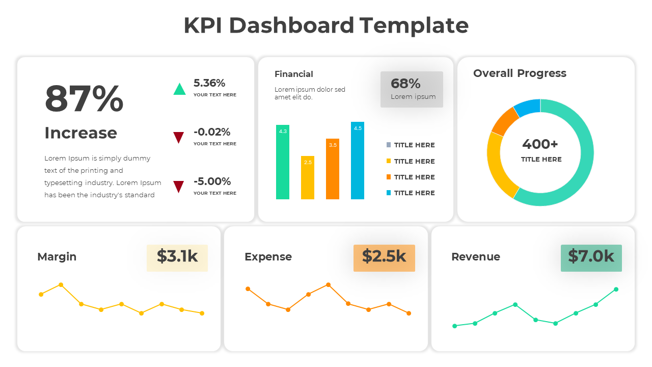 Dashboard with multiple metrics including a percentage increase, bar chart, circular progress graphic, and financial data.