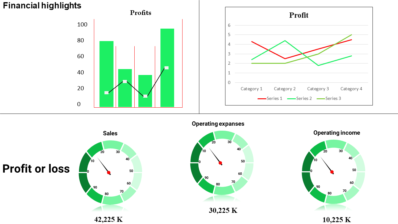 KPI dashboard featuring financial data with profit trends and metrics visualized through charts and dials.