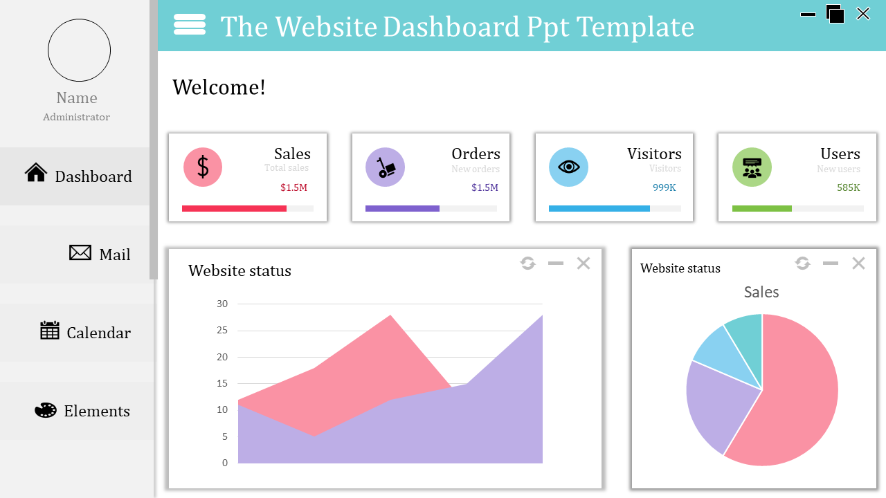 Dashboard template showing sales, orders, visitors, and users metrics with visual bar and pie charts for website analysis.