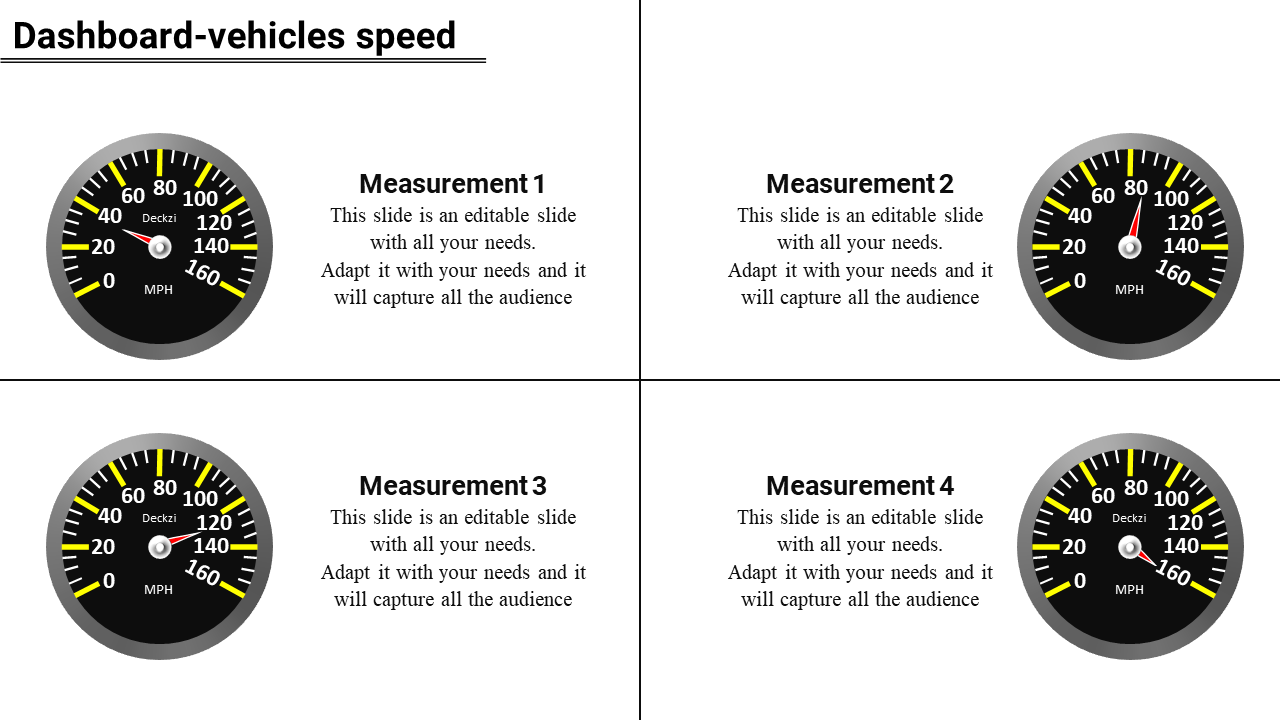 Four black speedometers with white numbers and yellow markers arranged in a two by two grid with descriptions.