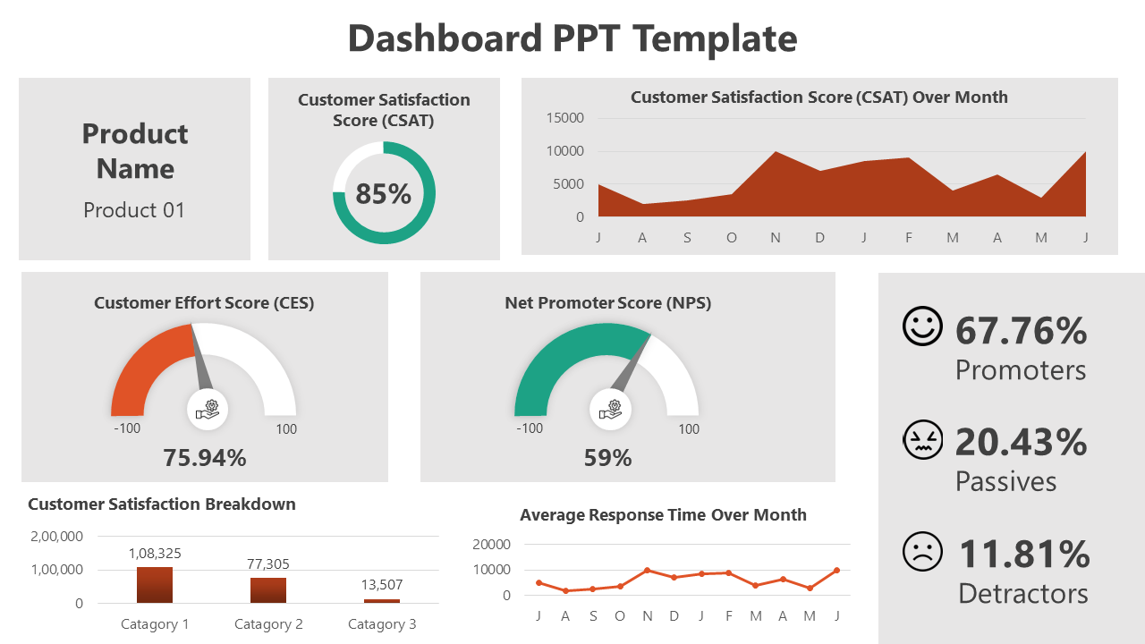 Slide with a dashboard layout featuring various metrics, charts, and gauges in gray, green, red, and orange tones.