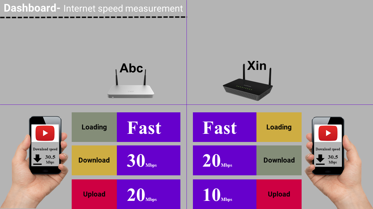 Internet speed dashboard featuring two routers with speed performance indicators and mobile phones.