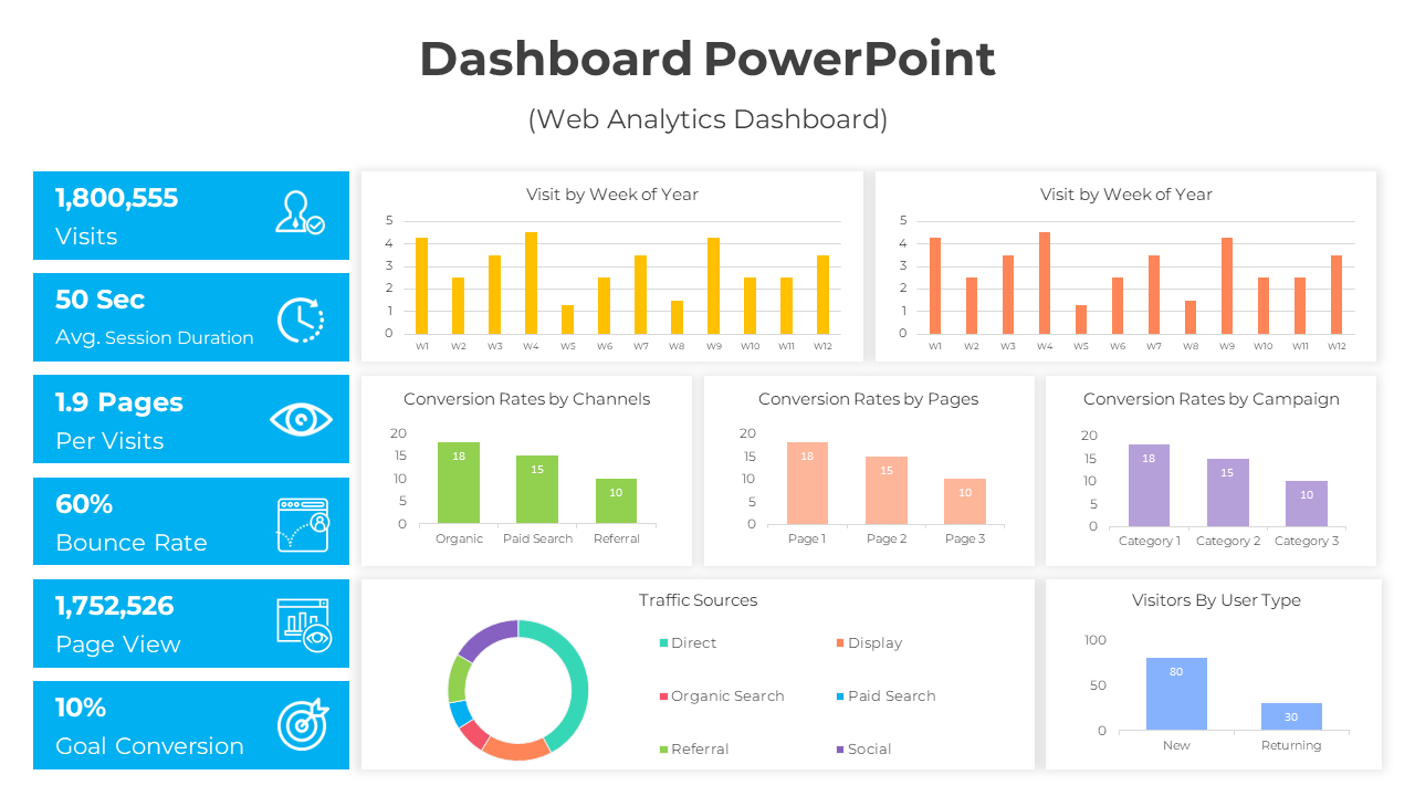 Slide with blue stats on the left and various charts, including bar and pie charts in different colors.