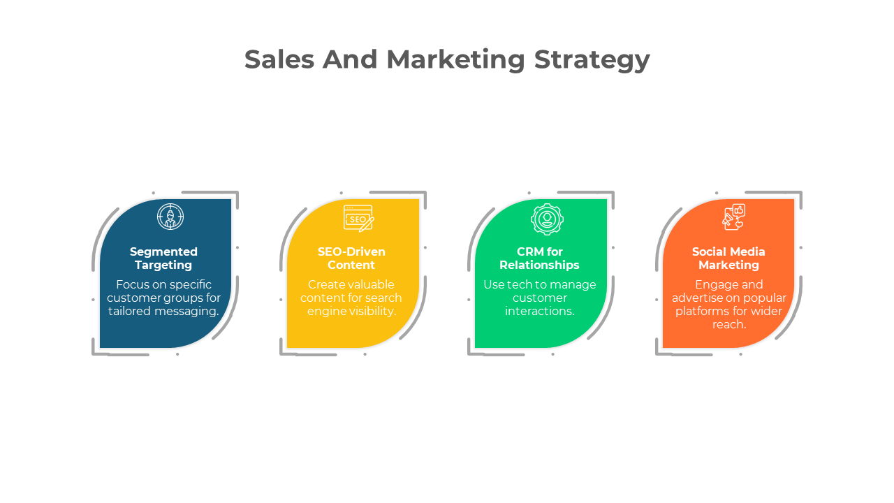 Sales and marketing strategy layout with four leaf shaped segments in blue, yellow, green, and orange, with icons and text.