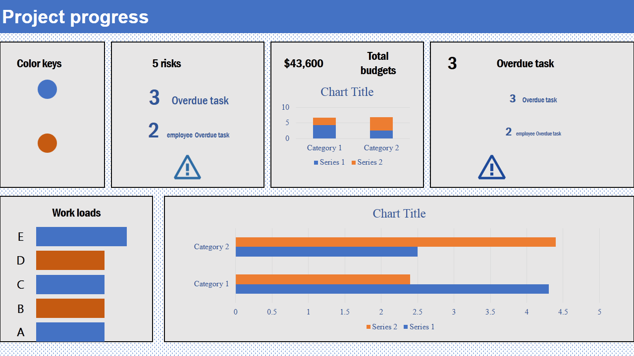 Project progress dashboard with bar graphs, pie charts, and key metrics displayed on a blue and orange theme.