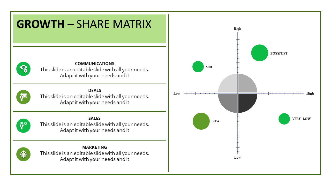 Business growth and share analysis template with a matrix and labeled quadrants from Communications to Marketing.