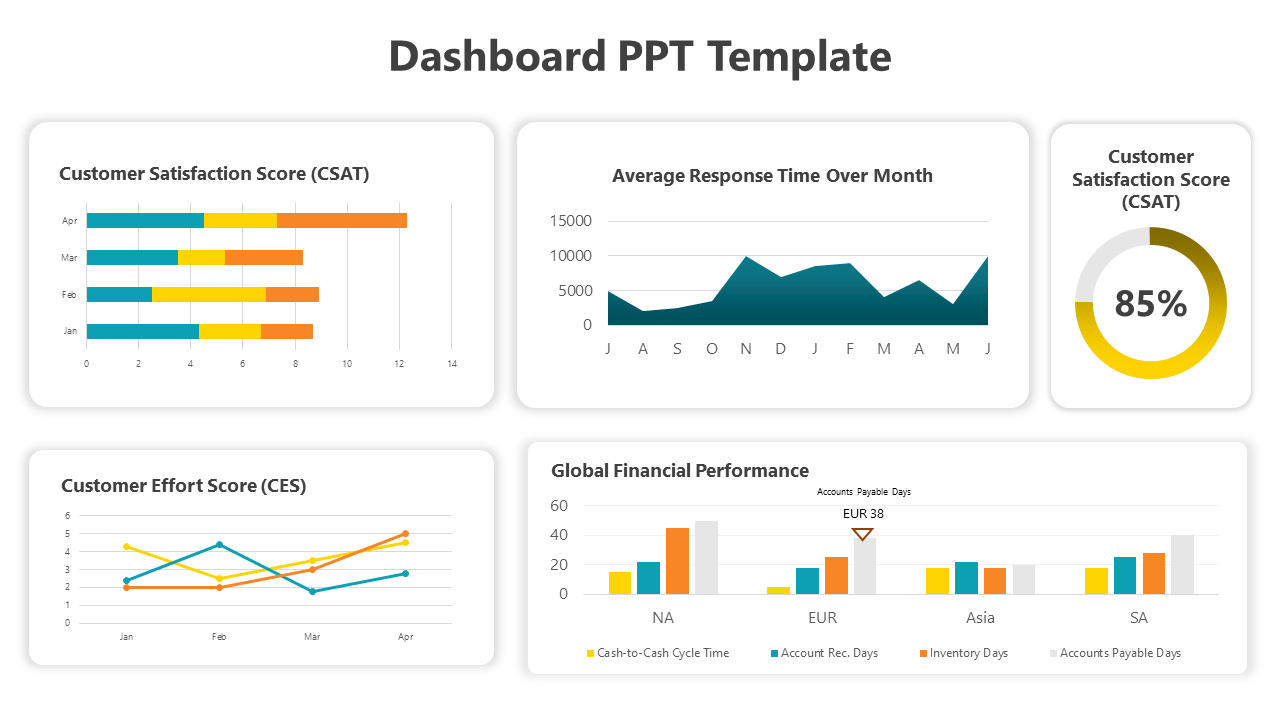 Dashboard with bar charts, line graphs, and a gauge chart in various colors and a percentage indicator, on white background.