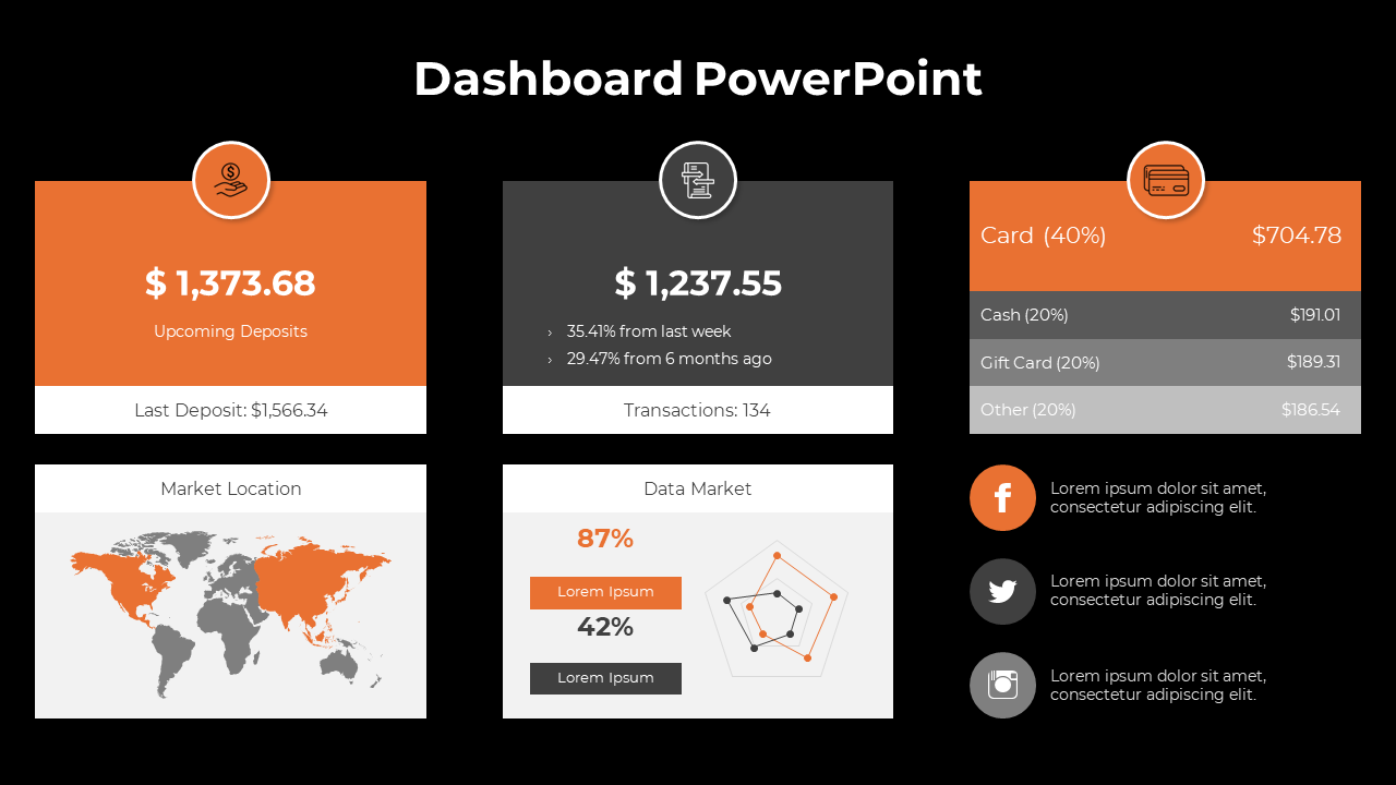 Dashboard slide displaying upcoming deposits, transactions, market location, and financial data on a dark backdrop.