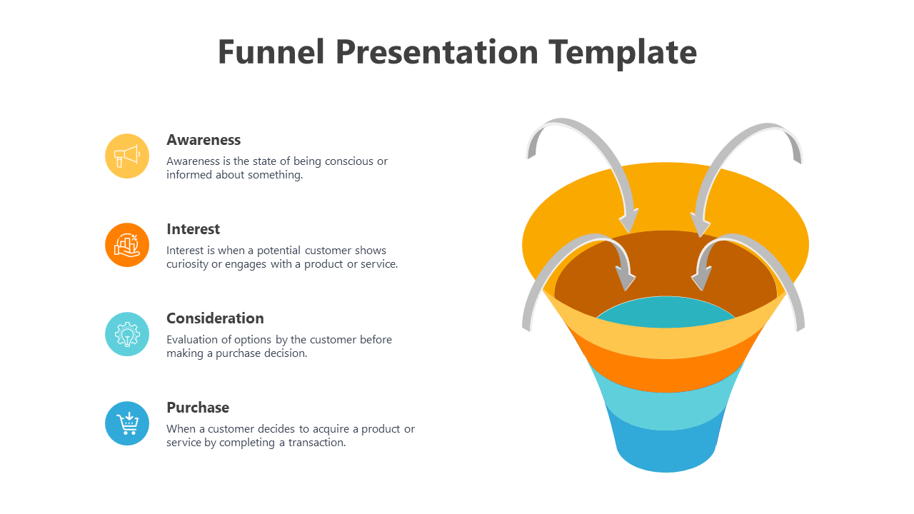 Funnel chart with four stages from awareness to purchase, in orange and blue tones, with arrows entering into each layer.