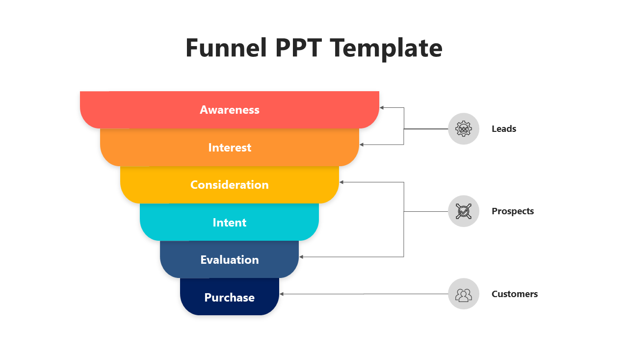 Diagram of a funnel with six stages, each linked to icons representing leads, prospects, and customers along the process.