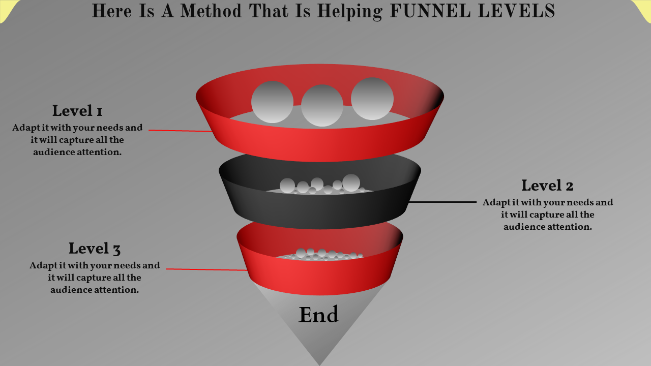 A slide showing a colorful funnel diagram with three levels, representing a process with varying items at each level.