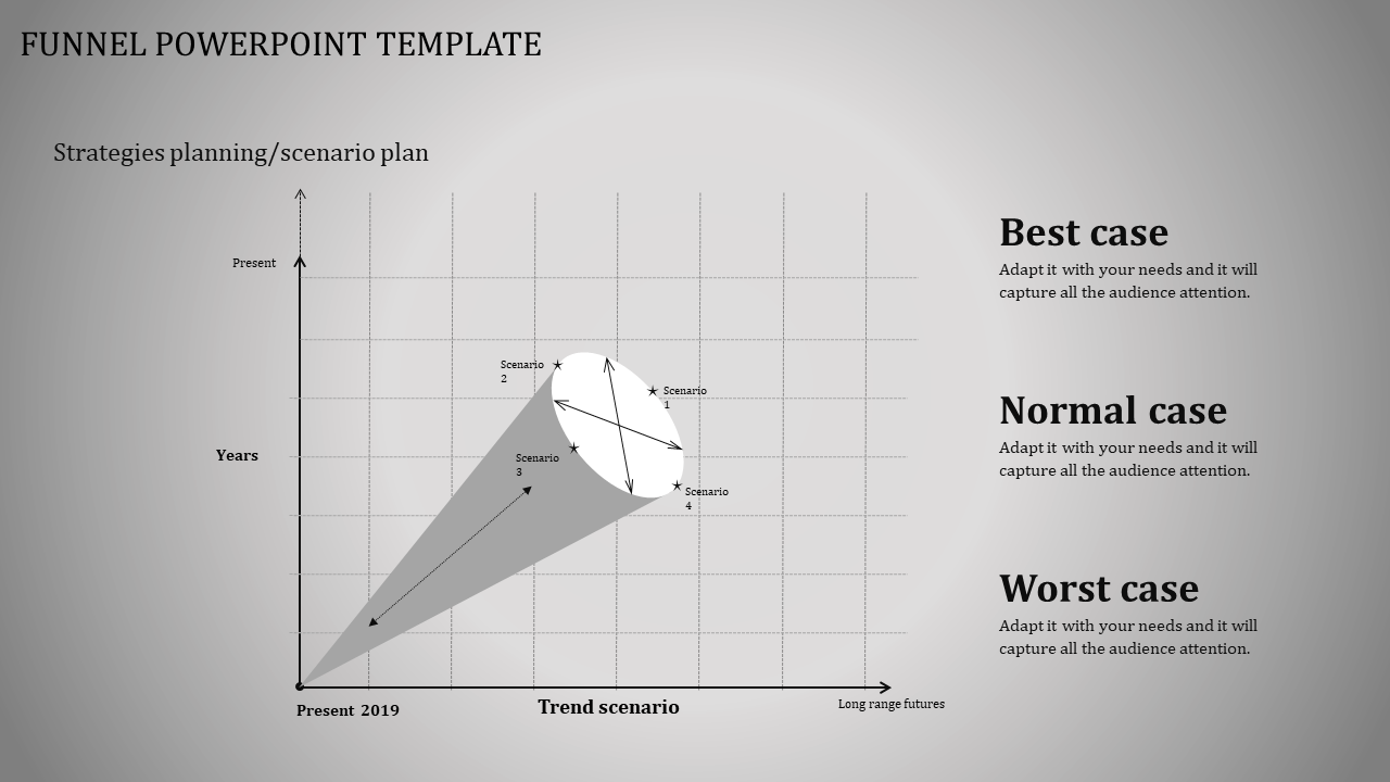 Gray themed slide with a funnel model and four scenarios plotted against years, featuring trend and case labels.