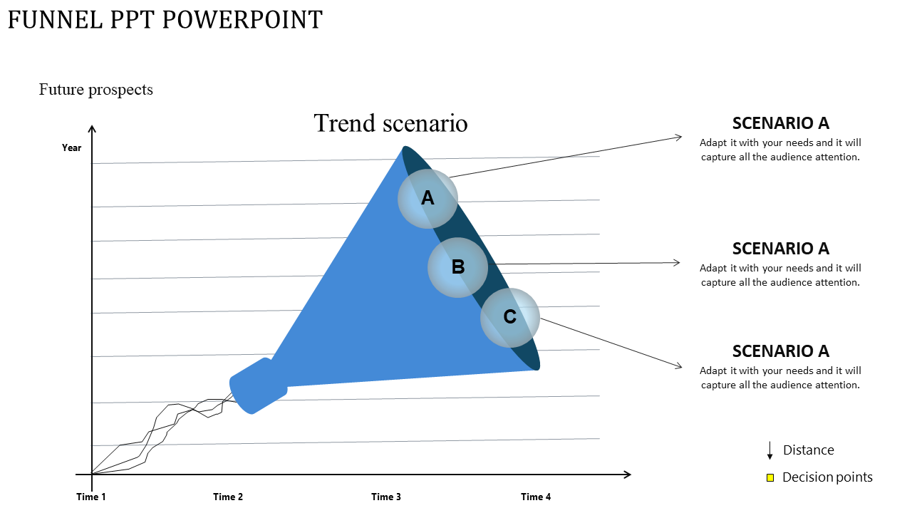 Funnel PPT PowerPoint Template for Strategic Planning