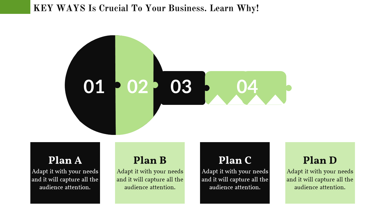 Key shaped layout with four numbered segments in black and green, paired with labeled text boxes below.