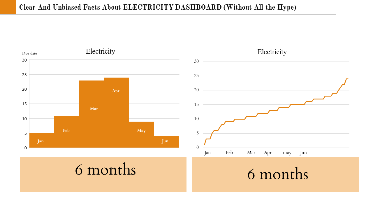 Six Months KPI Dashboard PowerPoint Template Slide