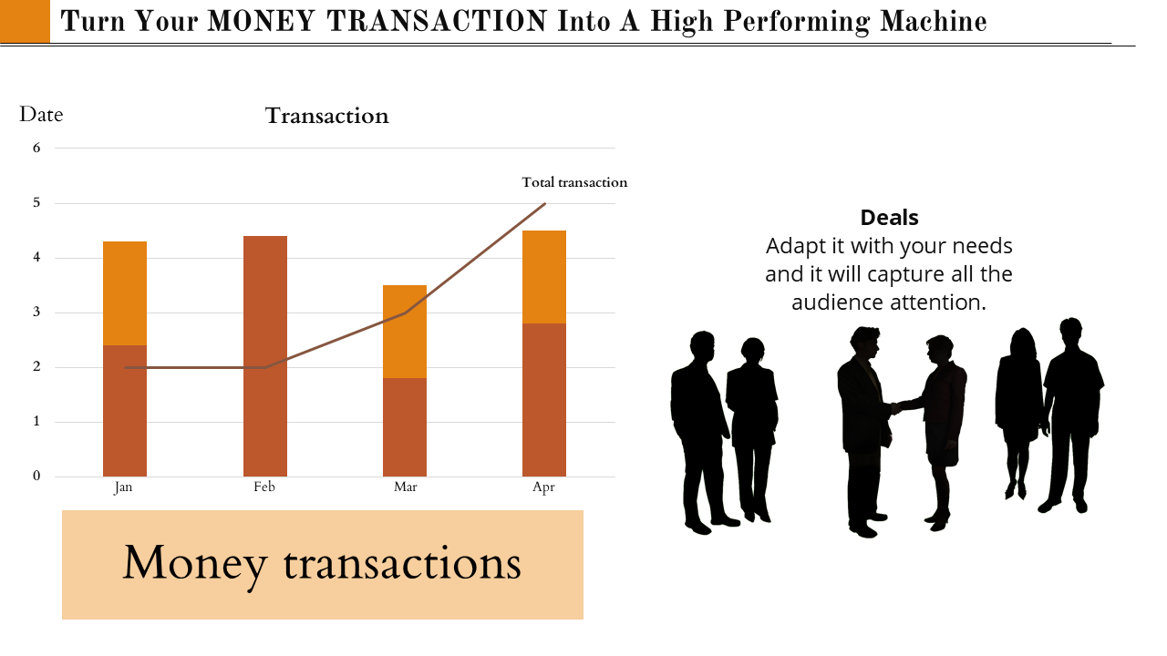 KPI Dashboard PPT Template Presentation & Google Slides