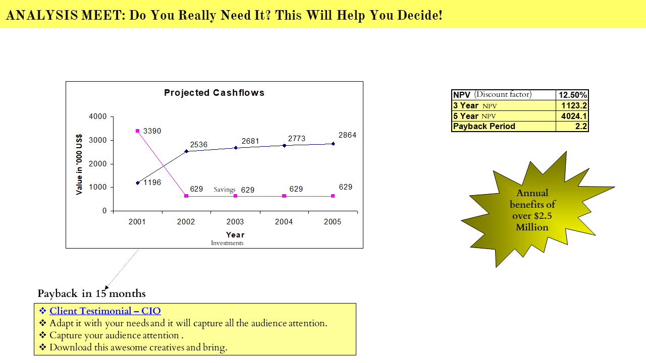 PowerPoint slide showcasing projected cash flows, NPV for 3 and 5 years, and payback period with client testimonial.