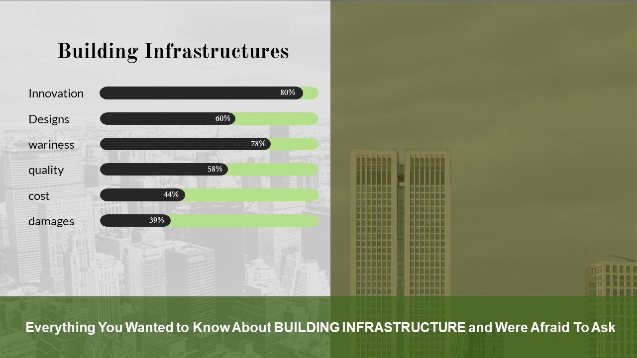 Building infrastructure PPT slide with a bar chart showing innovation, designs, and other factors influencing construction.