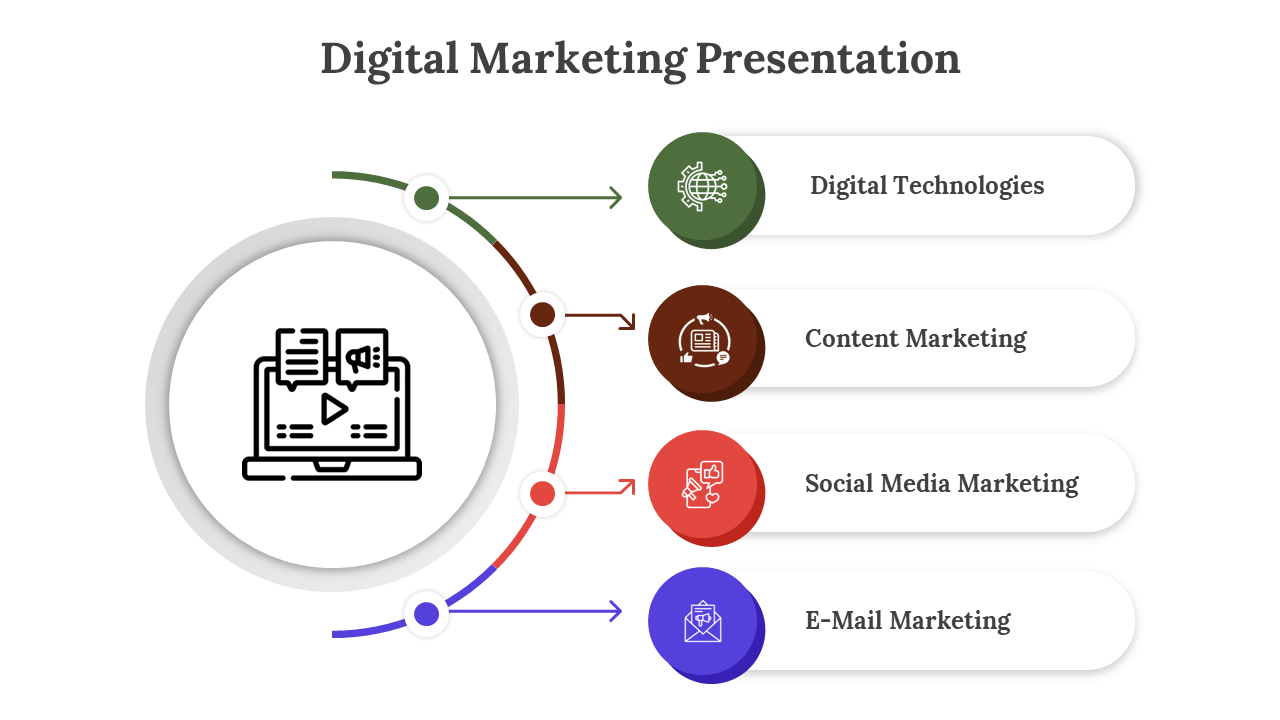 Digital marketing diagram with four sections from digital technologies to email marketing, linked to a central icon.