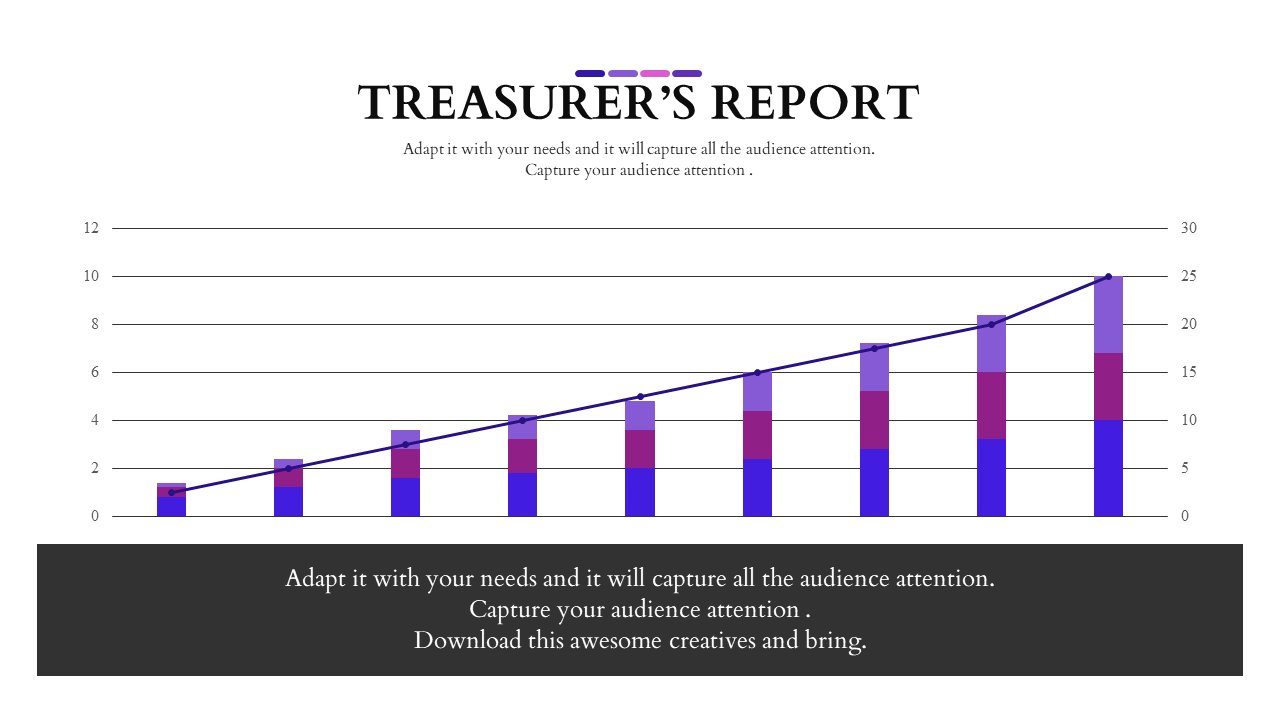 A treasurer’s annual report slide featuring a bar chart and line graph in purple and blue with the title.