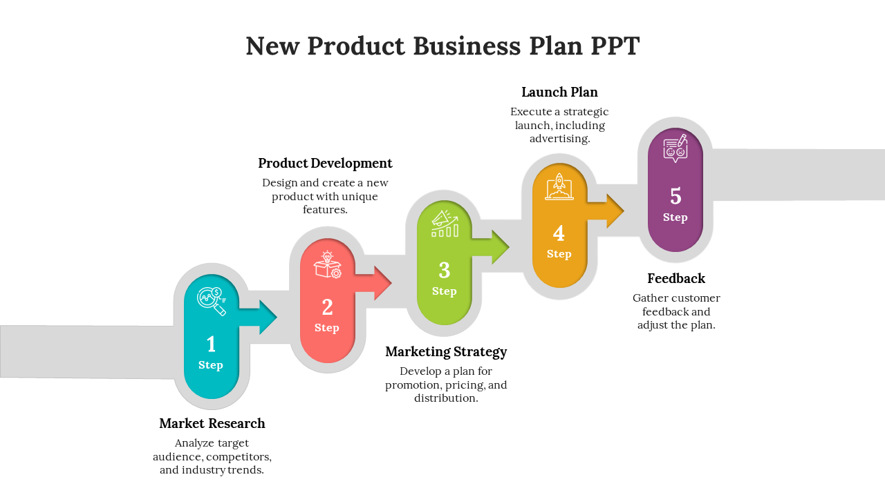 Slide showing a new product business plan in five color coded steps and icons, starting with research up to feedback