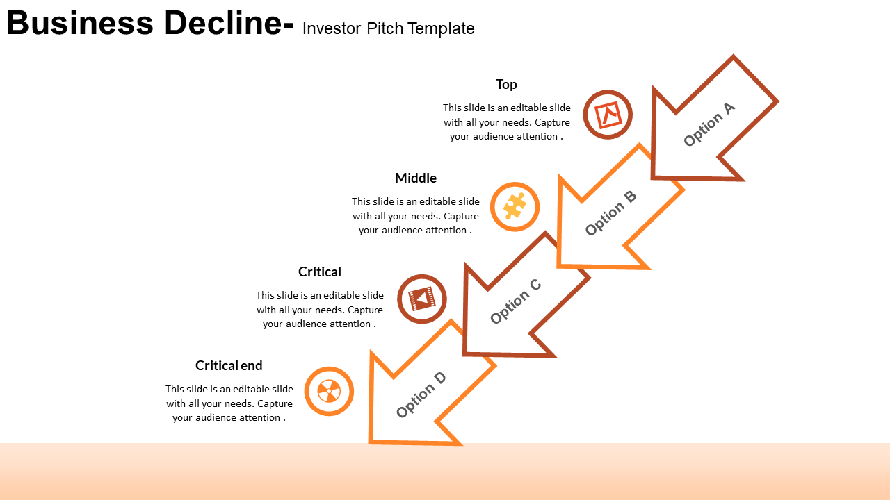 Orange gradient arrow flow chart illustrating stages of business decline with labeled steps and options A through D.