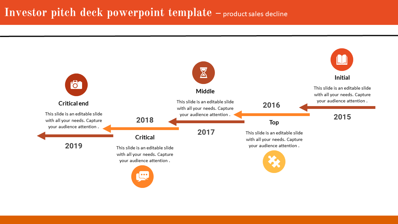 Investor pitch slide showcasing a timeline of product sales decline with colored icons and key events from 2015 to 2019.