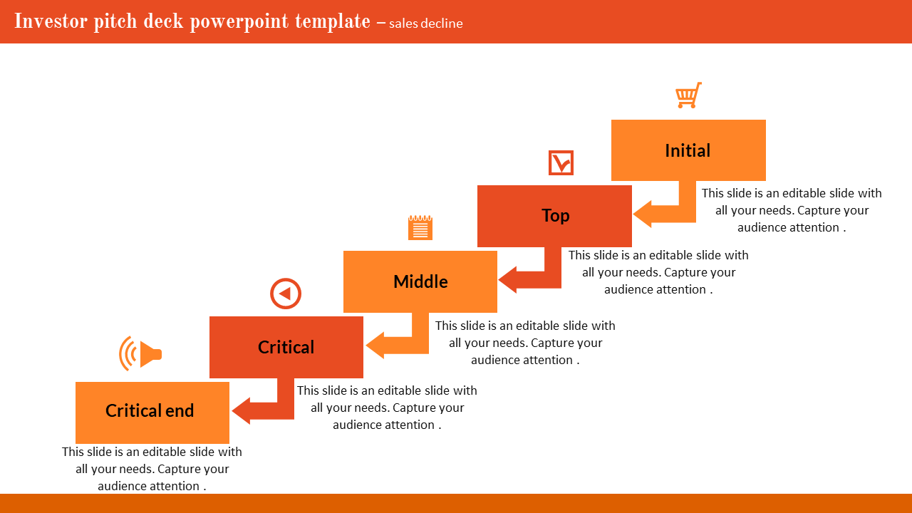 Investor pitch deck slides illustrating a sales decline model with stages from initial to critical end with placeholder text.