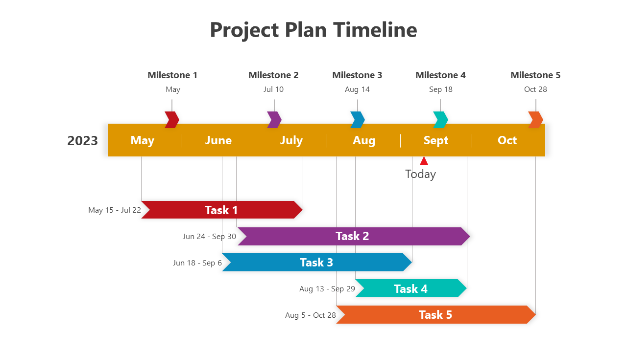 Project Plan Timeline PowerPoint template with milestones and tasks spanning May to October 2023.