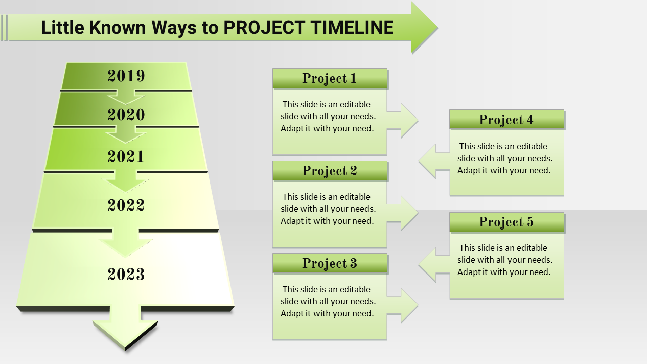 Vertical timeline with green arrows labeled 2019 to 2023, pointing to five project description boxes on the right.