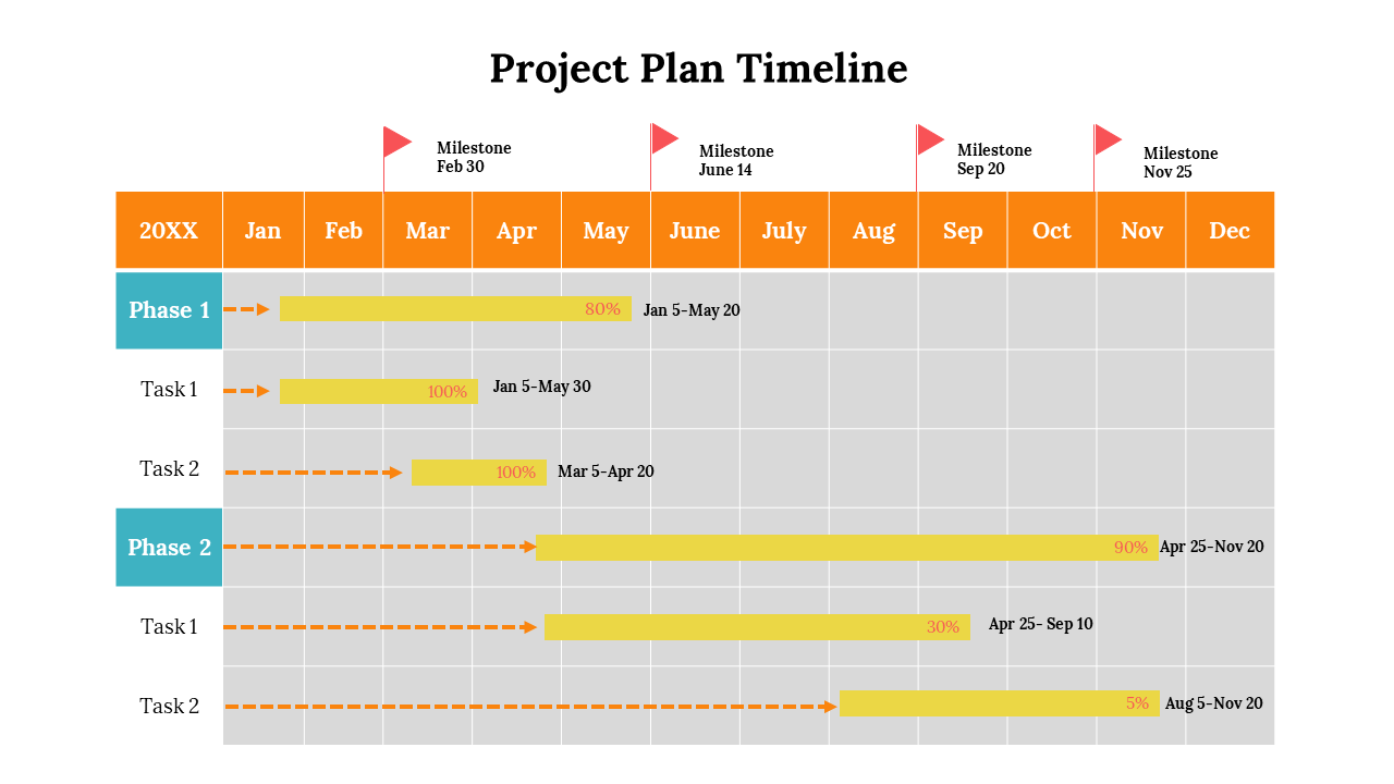 Project timeline with tasks and phases mapped across a yearly calendar, highlighting milestones and progress.