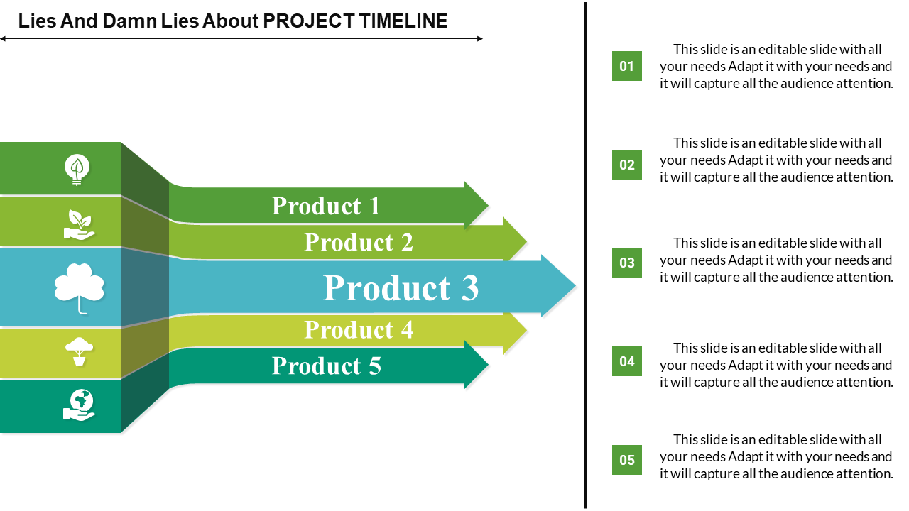 Timeline with layered arrows for five products, in green and blue, linked to numbered text on the right.