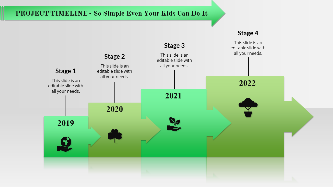 Yearly project timeline with four green arrows showing progression from 2019 to 2022, each linked to a stage and symbol.