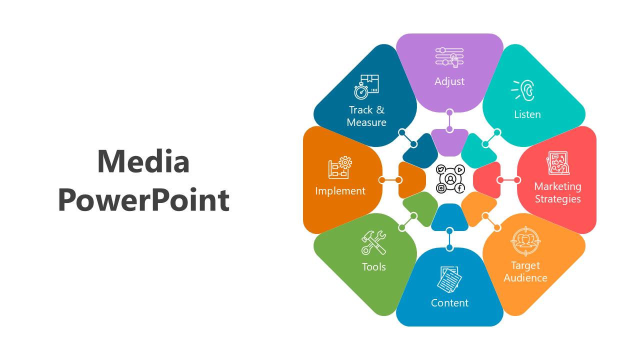 Media slide featuring a colorful circular diagram with eight segments, each with icons and labels.