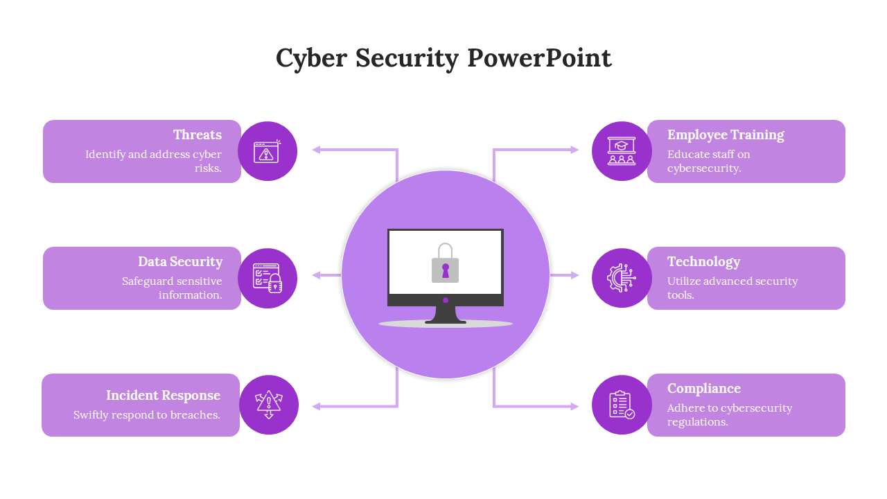 Purple Color Cyber Security PPT Template and Google Slides