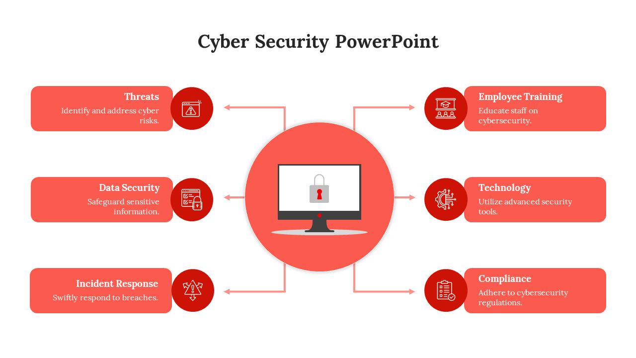 Cybersecurity orange color diagram slide with a locked computer at the center and six key elements with a text description.