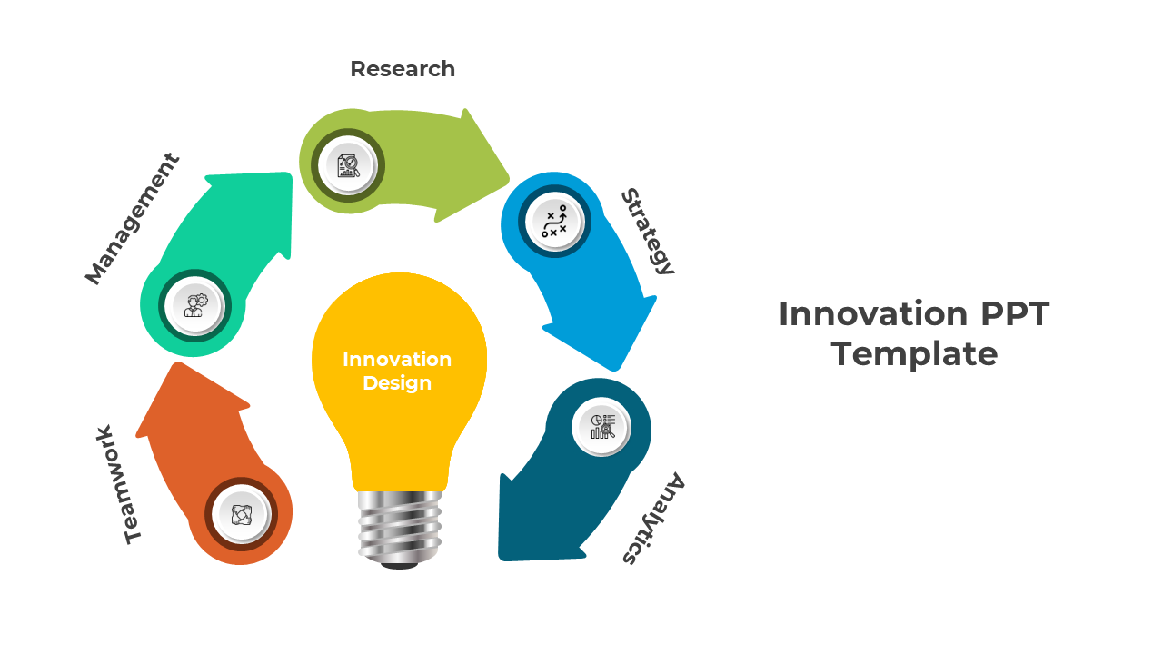 A circular diagram featuring a light bulb in the middle surrounded by colored arrows labeled with various strategic processes.