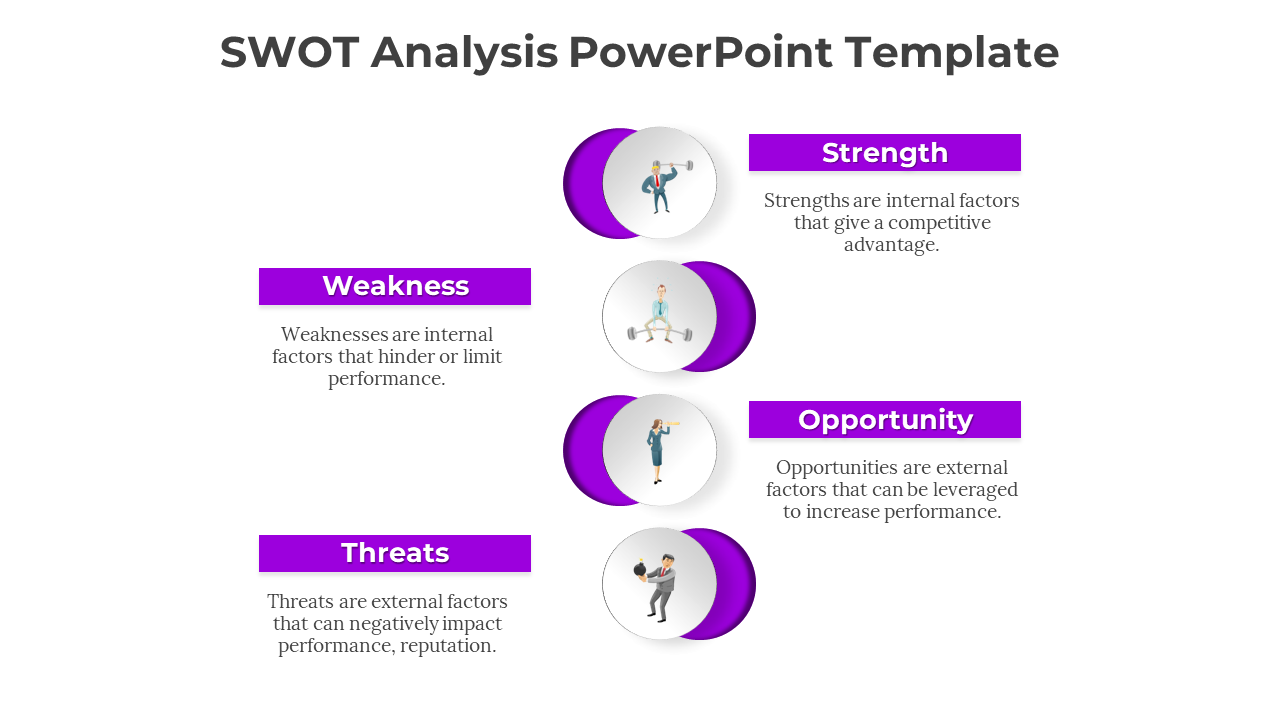 SWOT analysis slide featuring  vertical layout of circular visuals with purple highlights and detailed text boxes.